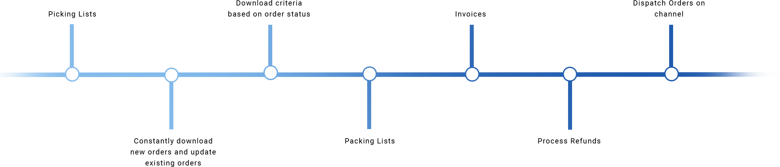 Feature Line Diagram 2