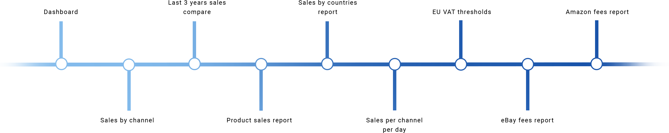 Feature Line Diagram 3