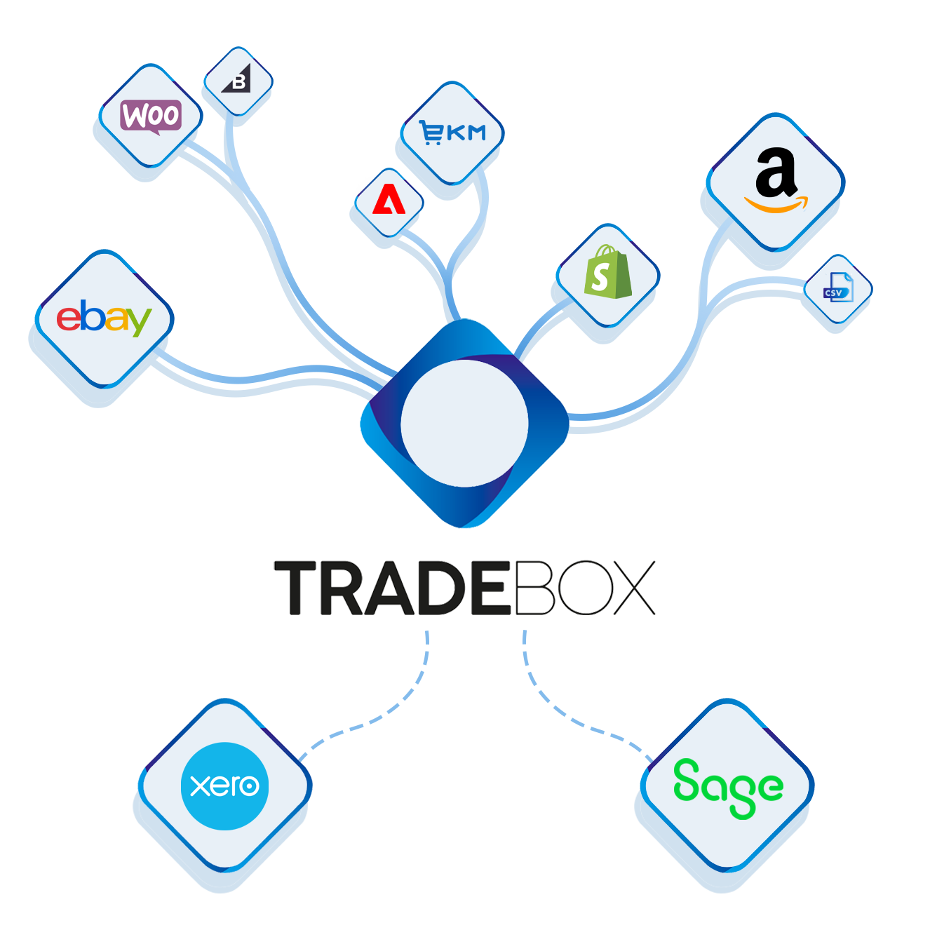 Tradebox Hero Image