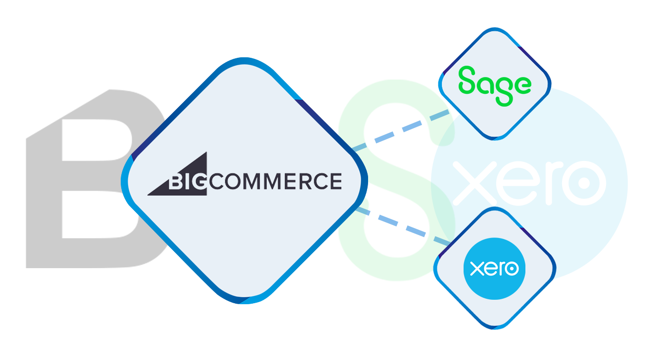 BigCommerce Integration Graphic