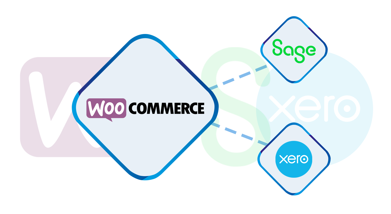 WooCommerce Integration Graphic