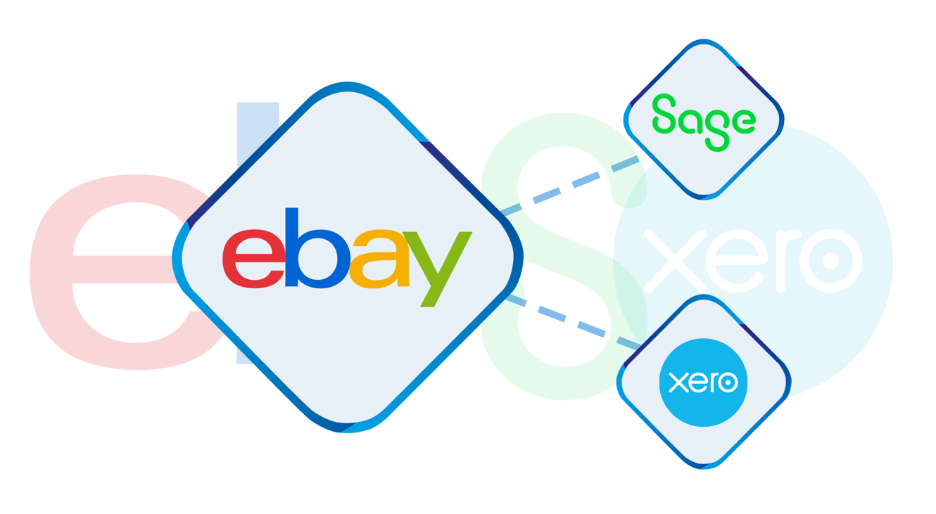 Ebay Integration Graphic